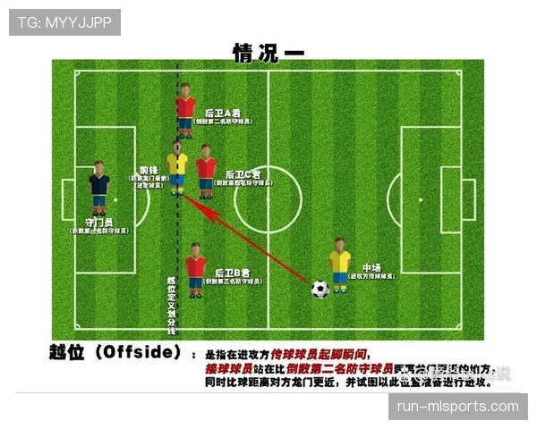 越位线判定：VAR如何以最后一名防守队员位置作基准