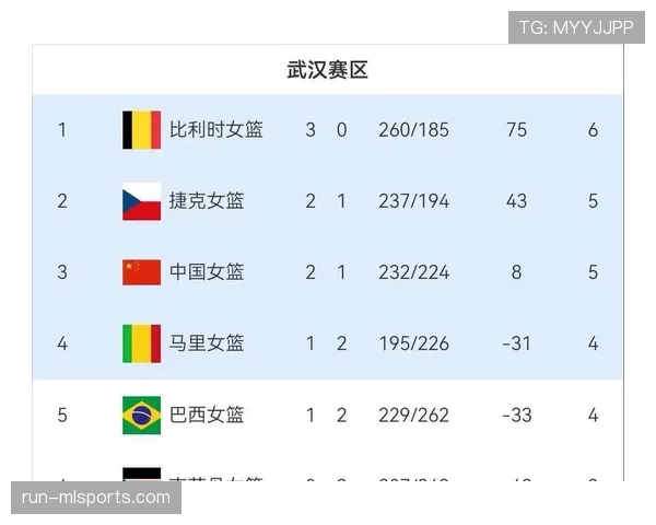 2026世界杯C组最新积分榜变化预测 2026世界杯C组最新积分榜变化预测
